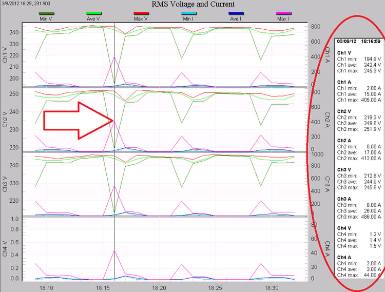 Getting Started with Stripchart Analysis in ProVision